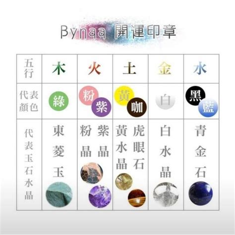 五行印章材質|【五行印章】打造專屬五行開運神器！五大秘訣助你挑。